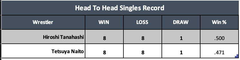 A table with numbers and words Description automatically generated