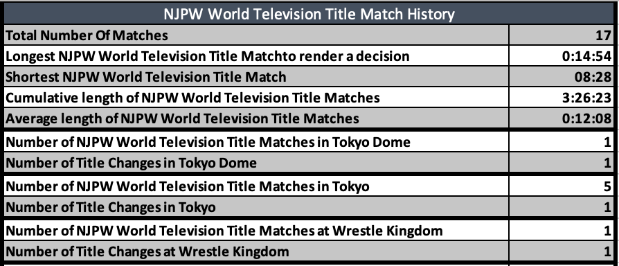 A screenshot of a television match history Description automatically generated