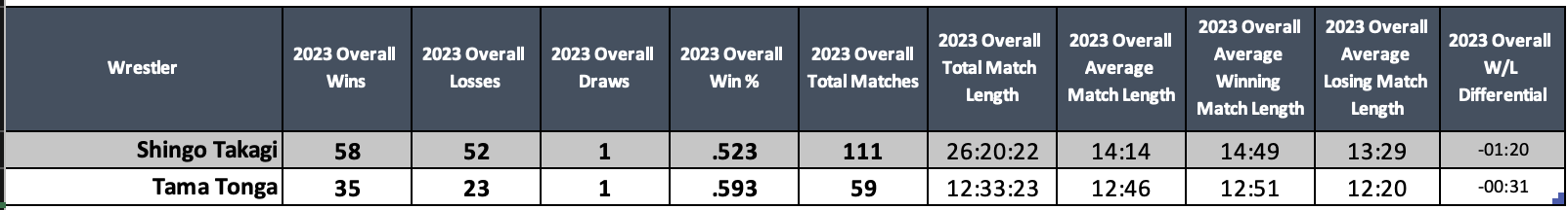 A table with numbers and text Description automatically generated