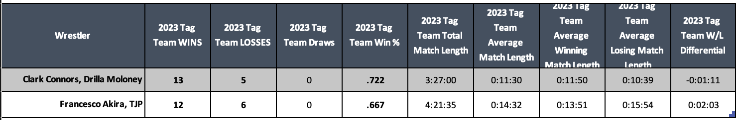 A table with numbers and text Description automatically generated