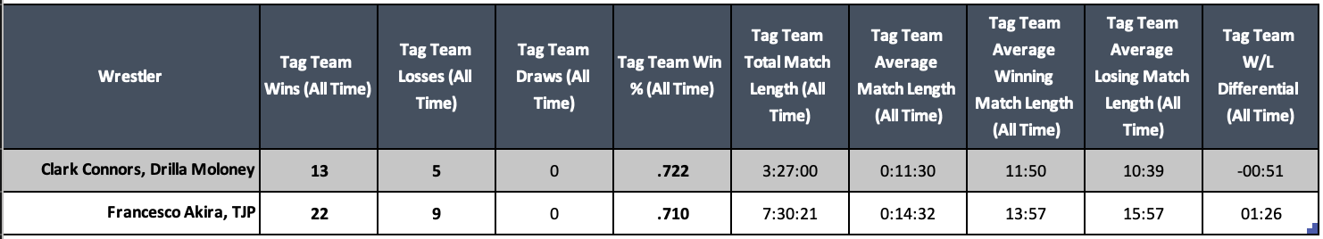 A table with numbers and text Description automatically generated