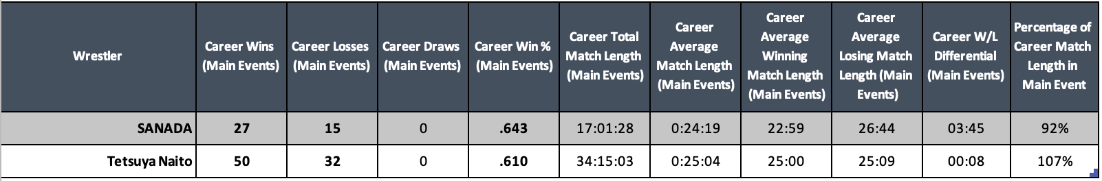 A table with numbers and text Description automatically generated