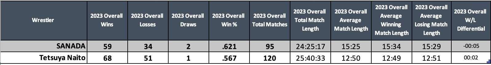 A table with numbers and text Description automatically generated