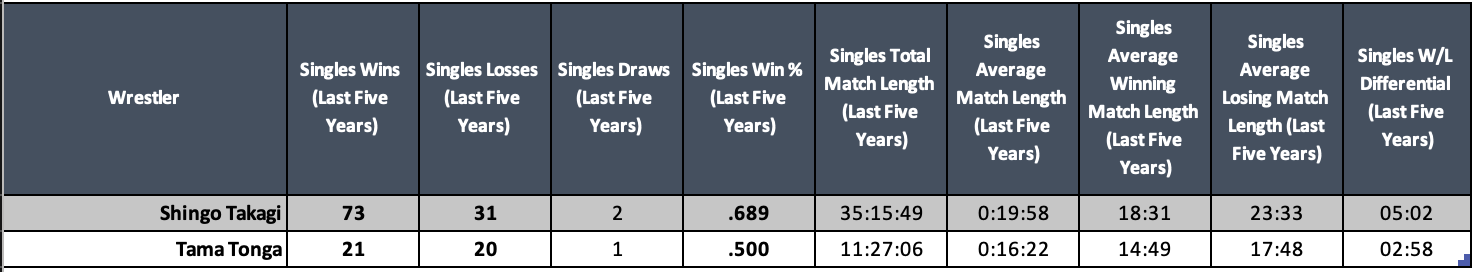 A table with numbers and words Description automatically generated with medium confidence