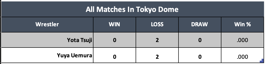 A table with numbers and words Description automatically generated