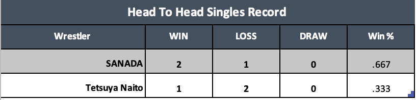 A table with numbers and words Description automatically generated